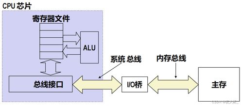 深入理解《CSAPP》第6章 存儲器層次結(jié)構(gòu)學(xué)習(xí)筆記與計(jì)算機(jī)系統(tǒng)服務(wù)