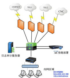 南京申甌通信 桌面云虛擬電腦主機(jī)訂制專家，提供優(yōu)質(zhì)系統(tǒng)服務(wù)與高清視覺體驗(yàn)