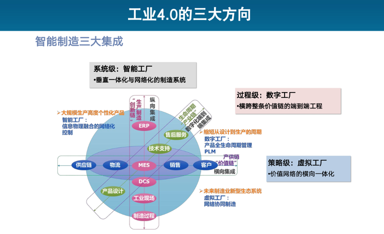 工業(yè)40的星火 丁險(xiǎn)峰解讀中國的原動力與新渠道經(jīng)濟(jì)